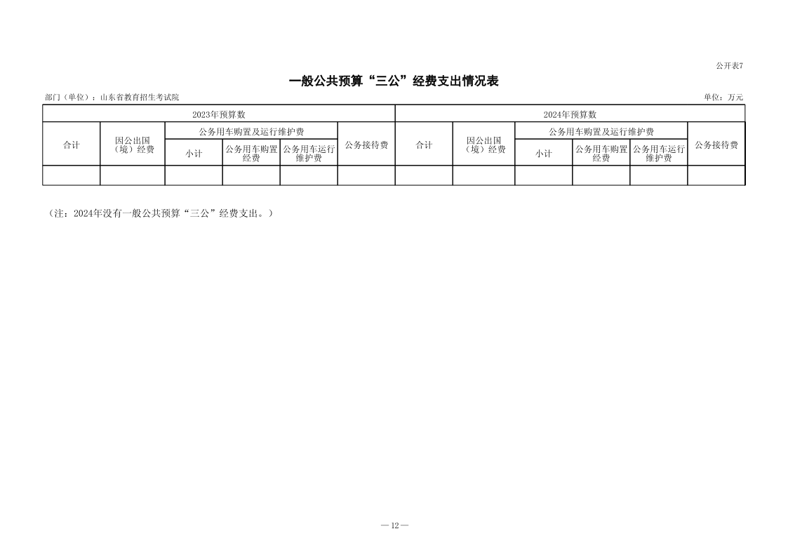 2024年山東省教育招生考試院單位預算（修改后）_13.png