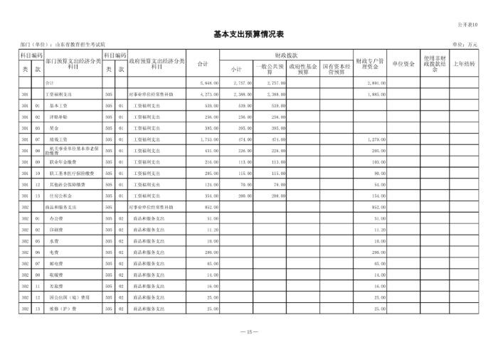 2024年山東省教育招生考試院單位預算（修改后）_16.png