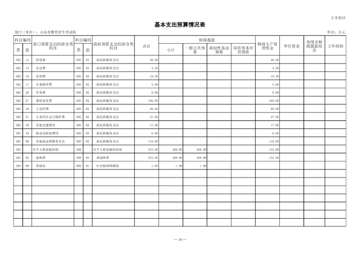 2024年山東省教育招生考試院單位預算（修改后）_17.png