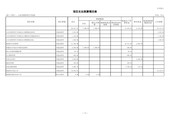 2024年山東省教育招生考試院單位預算（修改后）_18.png