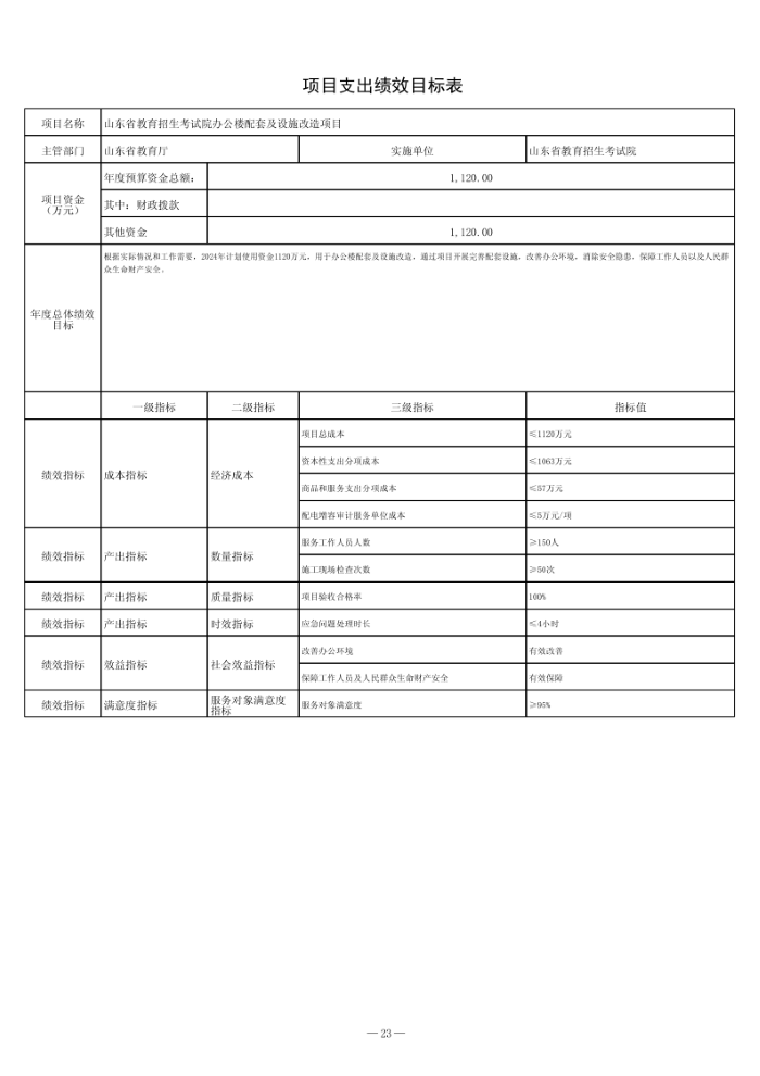 2024年山東省教育招生考試院單位預算（修改后）_24.png