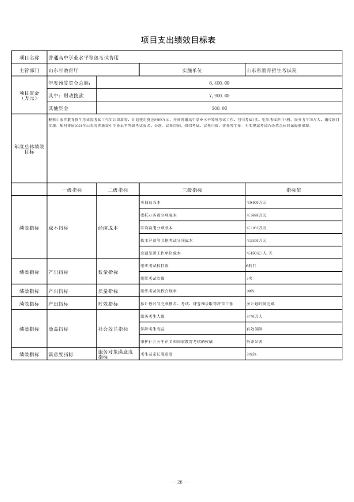 2024年山東省教育招生考試院單位預算（修改后）_27.png