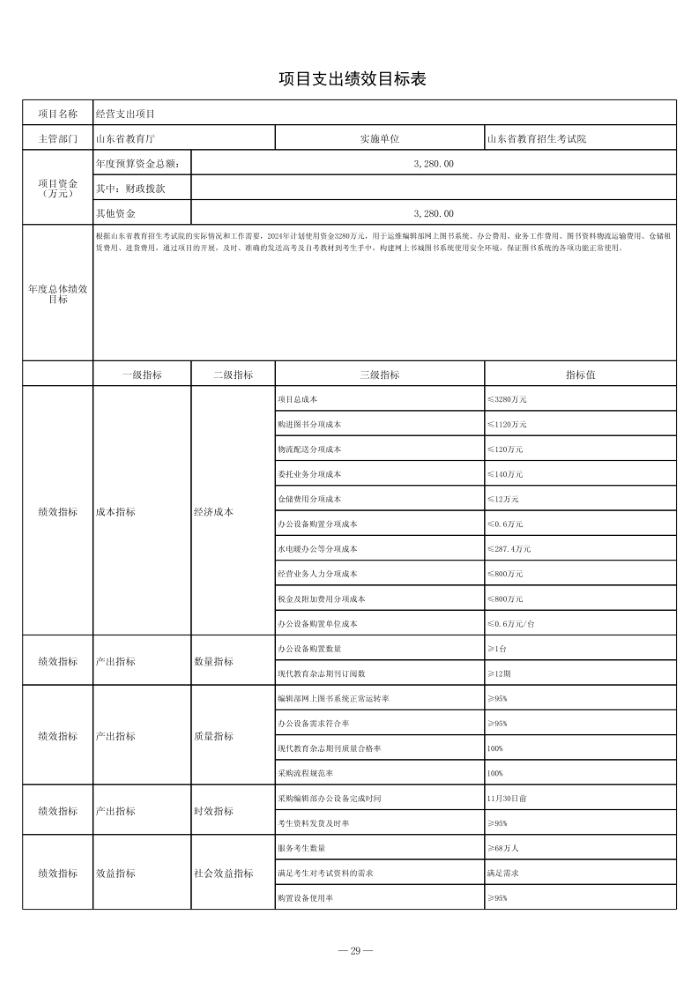 2024年山東省教育招生考試院單位預算（修改后）_30.png