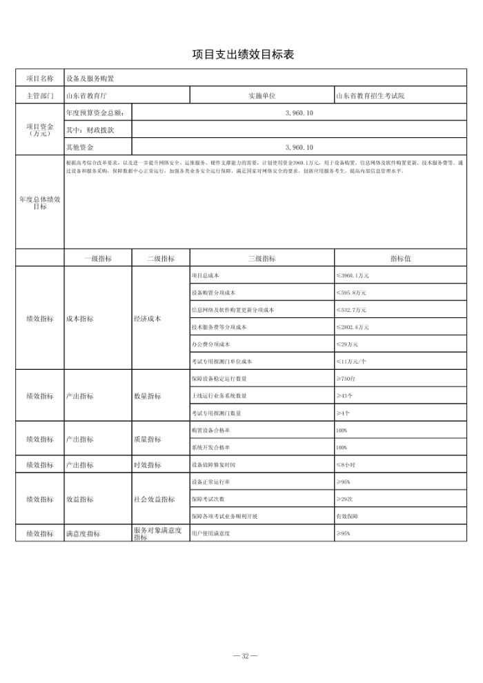 2024年山東省教育招生考試院單位預算（修改后）_33.png