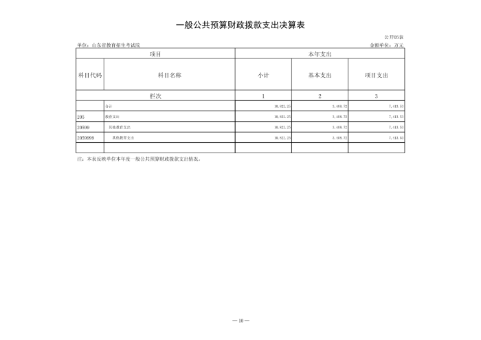 140041 山東省教育招生考試院 2023年決算_11.png