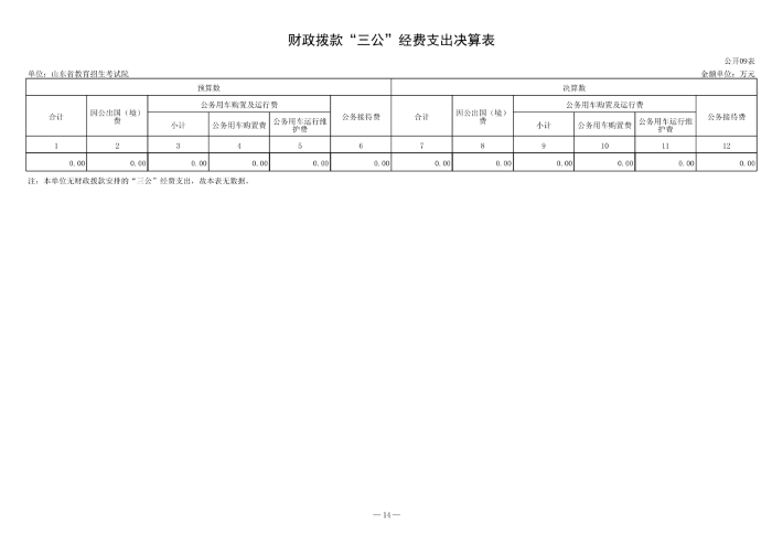 140041 山東省教育招生考試院 2023年決算_15.png